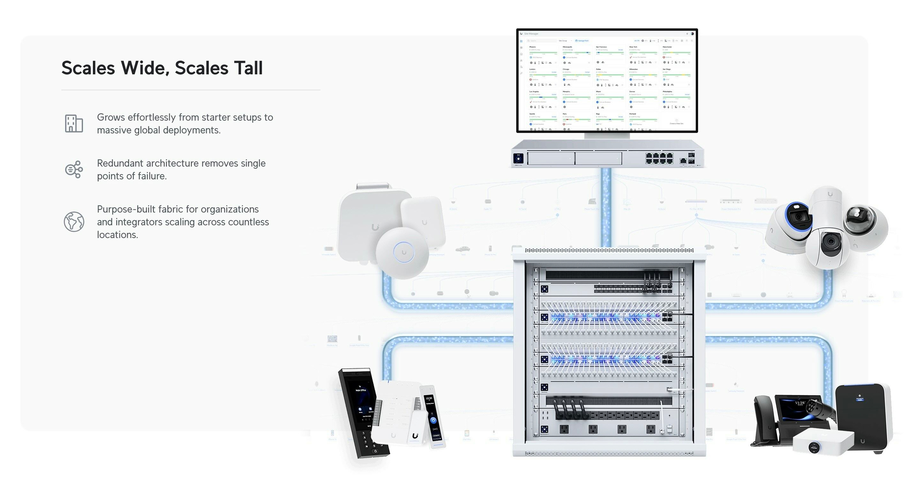 An image of a lot of UniFi hardware, with the following text next to it. Scales Wide, Scales Tall. Grows effortlessly from starter setups to massive global deployment. Redundant architecture removes single points of failure. Purpose-built fabric for organizations and integrators scaling across countless locations.